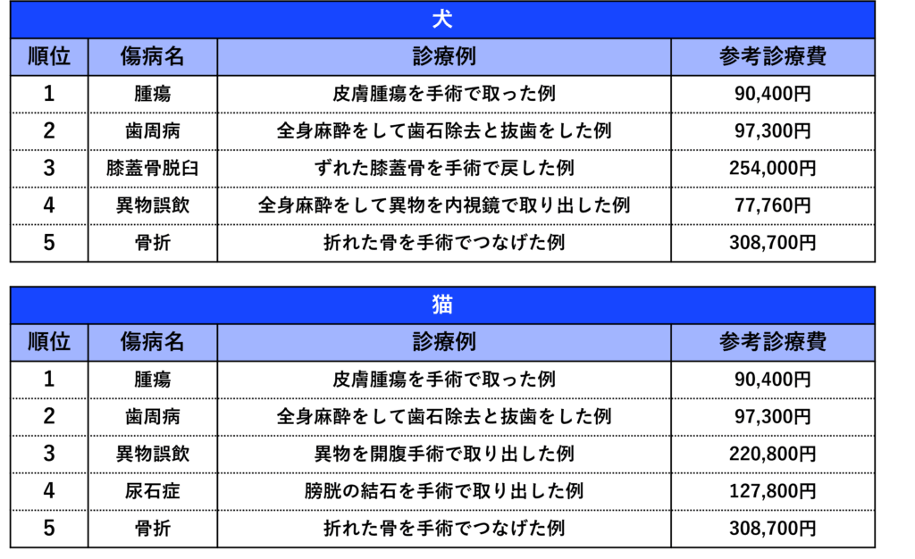 傷病ランキング_手術